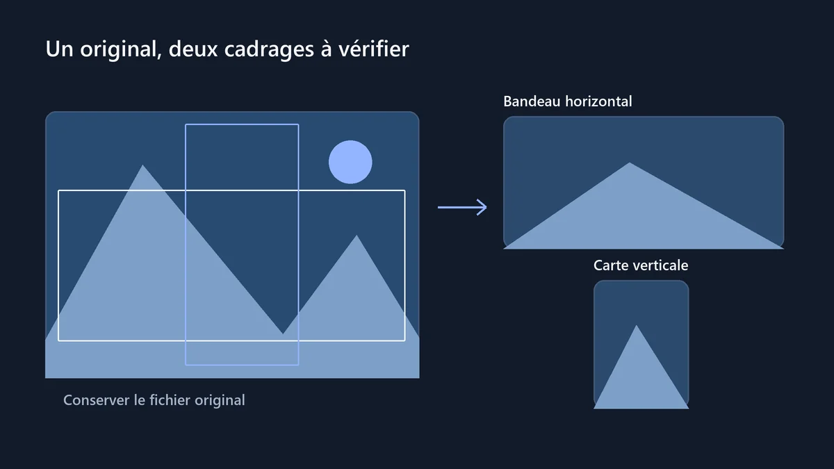 Illustration d’une même image recadrée en bandeau horizontal et en carte verticale à partir d’un original.