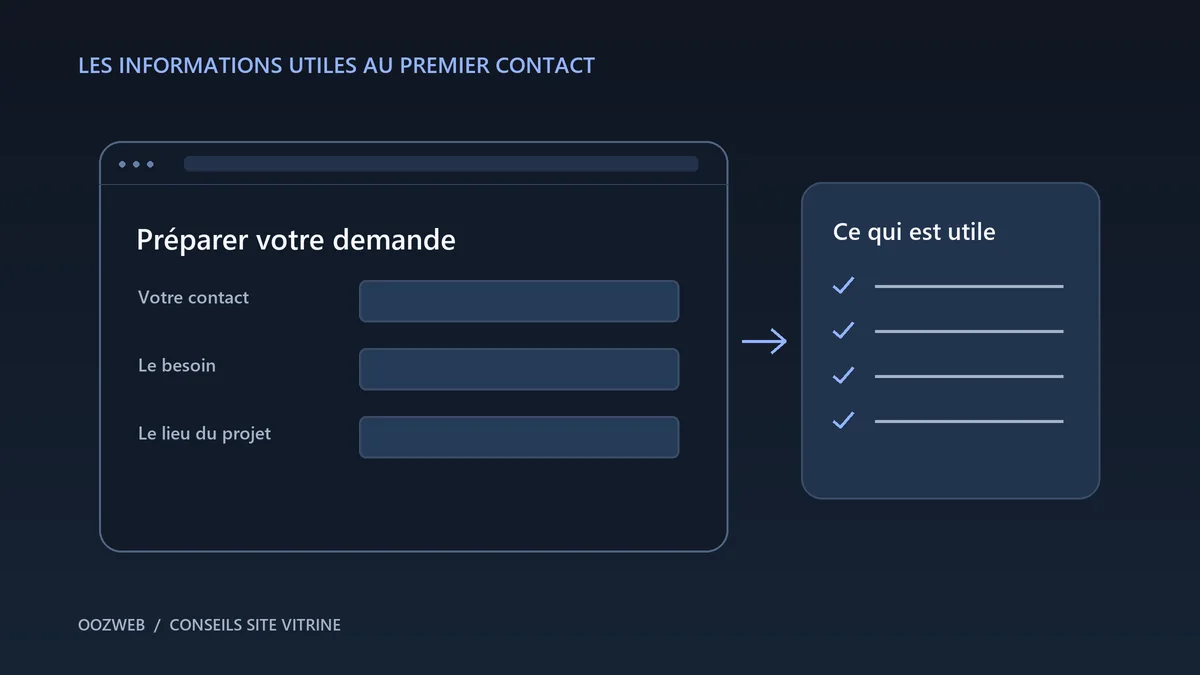 Illustration d’un formulaire avec les champs contact, besoin et lieu du projet, accompagné d’une checklist.