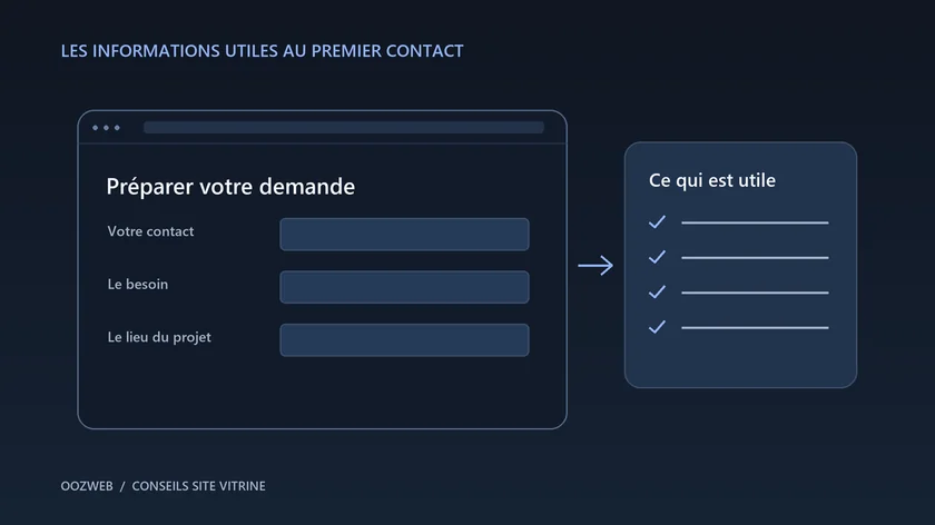 Illustration d’un formulaire avec les champs contact, besoin et lieu du projet, accompagné d’une checklist.