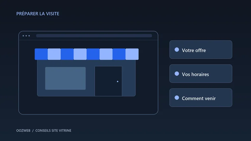 Illustration d’une devanture de commerce et de trois repères : offre, horaires et itinéraire.